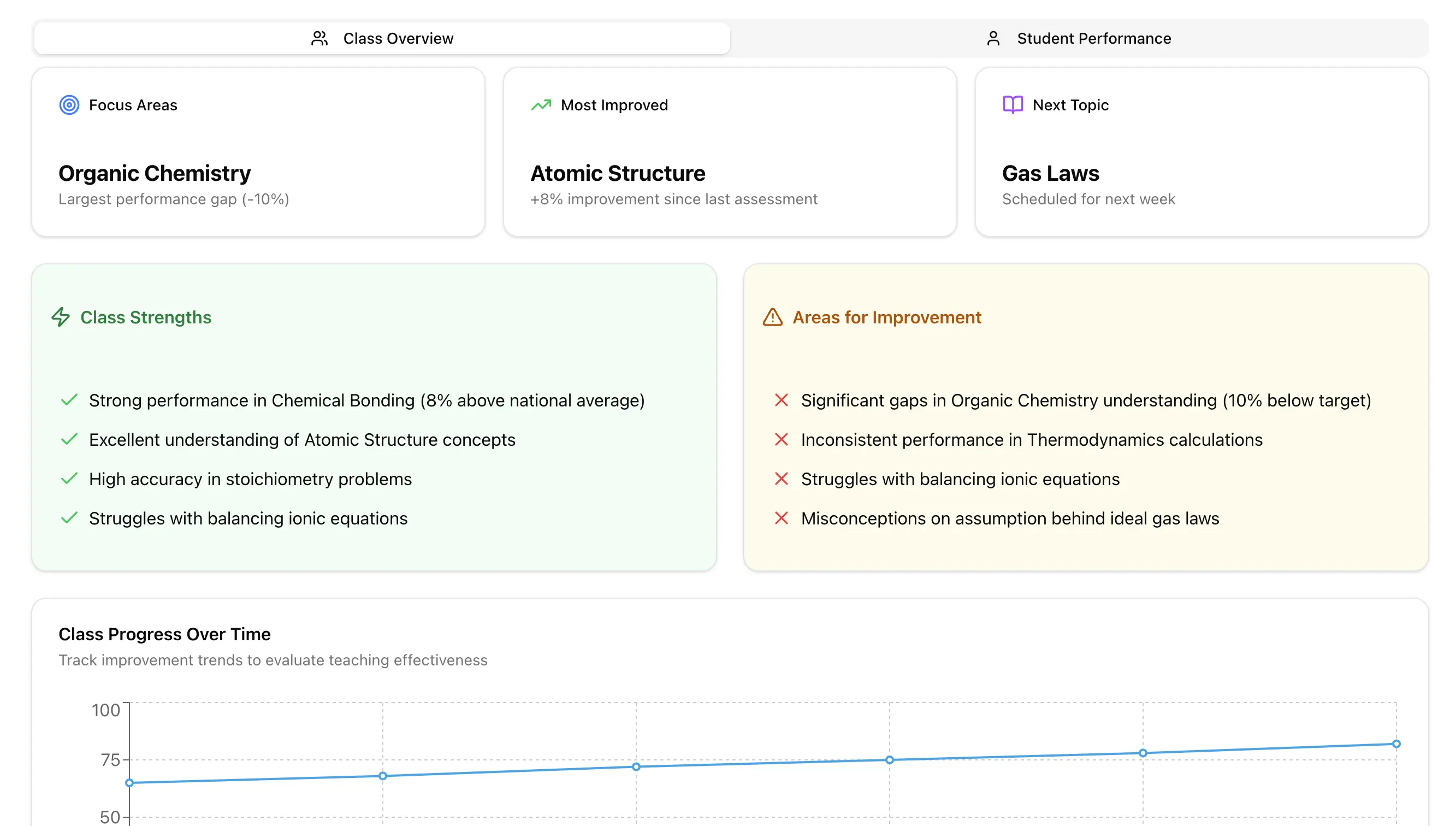 Class Analytics Interface