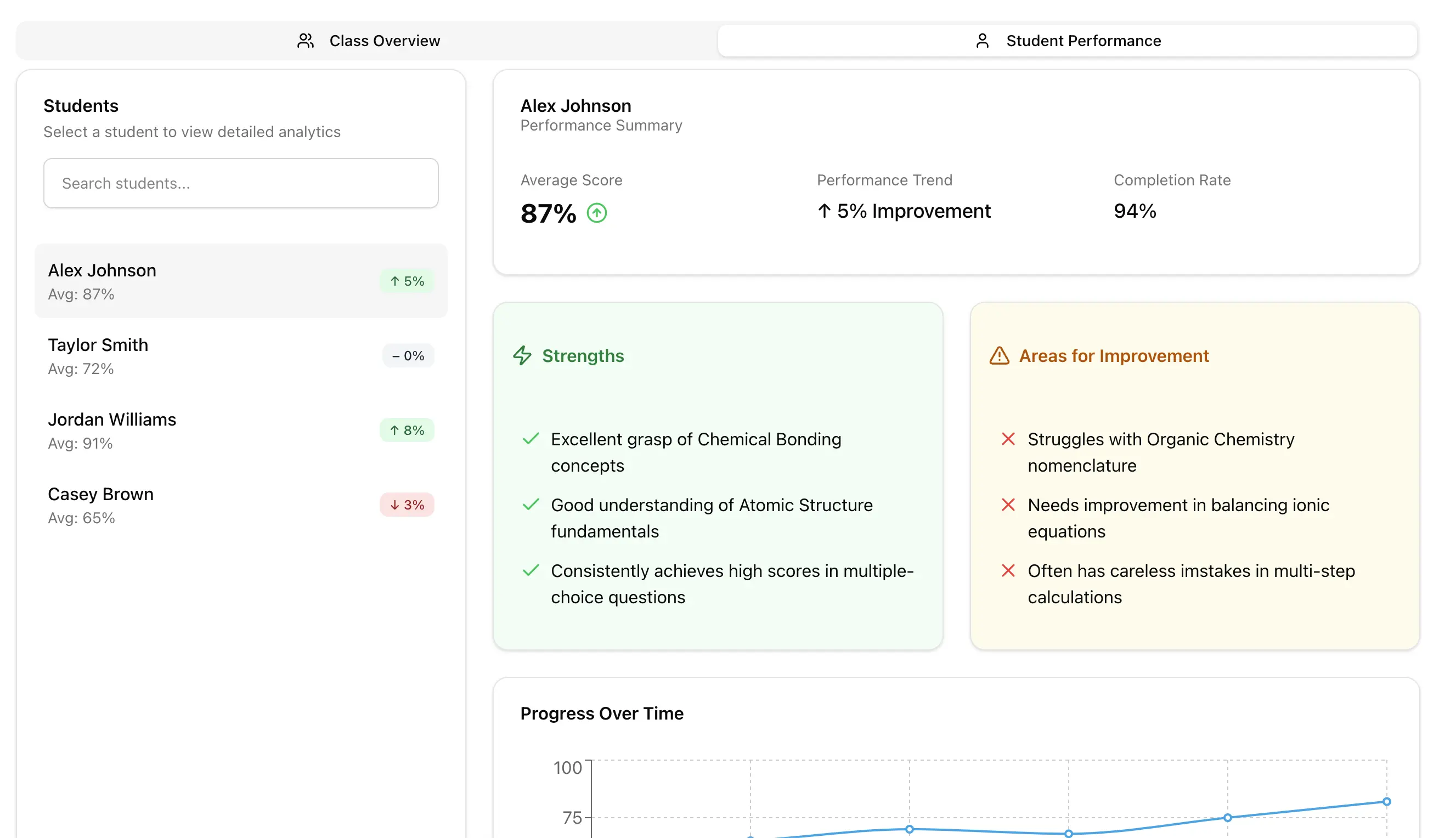 Student Analytics Interface